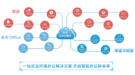 永中亮相中國企業(yè)服務年會，描繪數(shù)智化辦公新篇章 聚焦互聯(lián)網安全服務