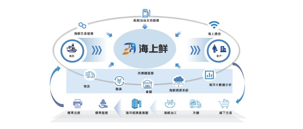 寧波“海上鮮”沖刺港股 能否成為“互聯(lián)網第一股”及其網絡安全挑戰(zhàn)