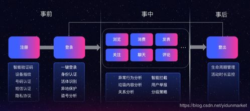 共筑安全技術(shù)交流空間 網(wǎng)易易盾賦能SegmentFault強化內(nèi)容風控管理