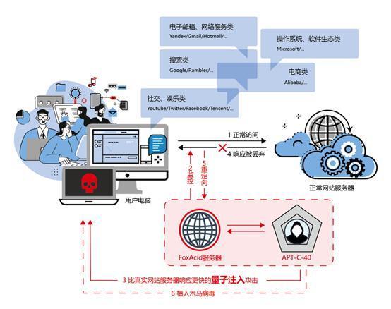2006上半年電腦病毒疫情與互聯(lián)網(wǎng)安全報告 大勢所趨下的網(wǎng)絡(luò)安全挑戰(zhàn)與應(yīng)對