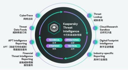 卡巴斯基受邀出席2021世界互聯(lián)網(wǎng)大會(huì)，共筑全球互聯(lián)網(wǎng)安全新防線